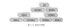  別再說你還不知道振動分類，看這里！